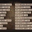 O tvN 비밀독서단 26화 영화인의 책 - 북 랭킹 TOP 100 이미지