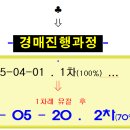 주공아파트2단지 이미지