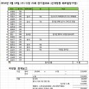 쉐르빌 당구장 Daum카페