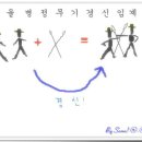 10간(干)+12지(支)=육십갑자 [六十甲子] 이미지