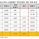 2011.11.11 경실련 보도자료( 토지 임대부 건물 분양도 반값) 이미지