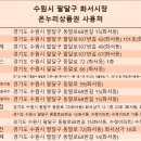 올리비아로렌수원