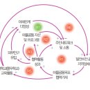 홍성 풀무농업고등기술학교 | [기획특집_마을학, 주민 속으로 들어가다] &#34;풀무학교, 마을과 함께 고민하고 실천하다&#34;