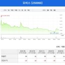 250030 이미지