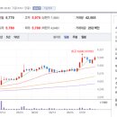 토탈인테리어부엌가구 이미지