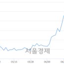 (주)코엔터테인먼트 서울경제