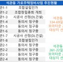 석관동3 이미지