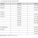 무영목장 이미지
