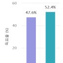 물야농업협동조합 네이버블로그