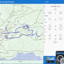 지리산 내원골, 소은산막 &#34;2021. 5. 8.&#34;