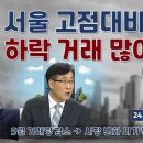 서울 고점대비 20% ~30% 하락거래 많다. 매수심리가 바닥인 시장 !! 팩트를 판단하는 지혜 필요 ! 부동산 리딩방이 되어버린 일부 이미지