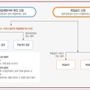 한길취업정보 이미지
