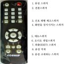 CdvAny2830C 수신기 사용법 이미지