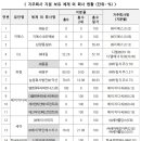 이룸티앤씨 이미지