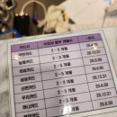 미인약국 | [미인의 길] 팝 성형외과 자연유착/ 상담/ 가격/ 붓기/ 수술후기/ 경과/ After