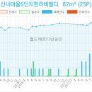 이수동소아청소년과의원 이미지