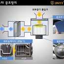 대한크리닝 이미지