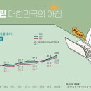 그냥 심심해서요. (17181) 아침밥 한그릇은 몸에 ‘보약’ 이미지