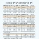 대야실버