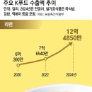라면붐