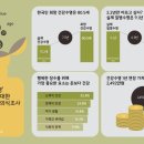 뉴건강나라
