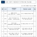 경기도, 화성 전곡리 마리나 골목 등 7개 유명 골목.거리, 관광 명소로 육성 이미지