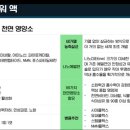 셀메드믿음약국