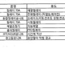 RE:D701 pto 미작동 회신 이미지