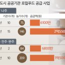 나주시공공급식지원센터