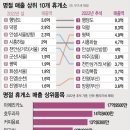 칠서(양평)휴게소 이미지