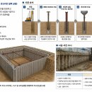 CIP공법 ( Cast In Placed Pile ) 이미지