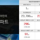 두래공인중개사사무소 이미지