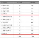 2025 가천대 정시 경쟁률(나군) 이미지