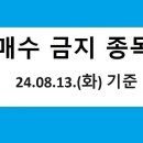 동아백화점 수성점(에스엠 인터내셔널) | 24. 08. 13.(화) 기준, 매수금지, 데드크로스 발생, 역배열 차트 종목, 주식 주가 전망, 차트 분석