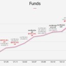 포지티브인베스트먼트파트너스