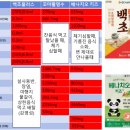 경희생한약국 이미지