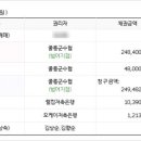 산업로4(서) 이미지