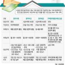 내 집 마련 1단계, 주택청약저축과 주택청약저축 1순위 알아보기 이미지