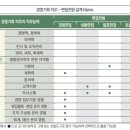 하우스터디위례스터디카페 이미지