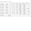 (주)에이와이트레이딩 이미지