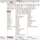 상원의료재단부산힘찬병원의 이미지