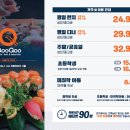 빽다방 고양원흥역점