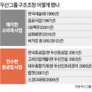 동양마트 이미지