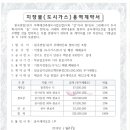 그린가스 주식회사 이미지