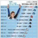 스피드칭찬 이미지