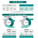 엘엔에프 네트웍스 이미지
