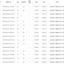 이틀동안 15번 넘게 발생하면서 점점 커지는 강원도 동해 지진 이미지