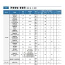 2027학년도 선문대 재외국민전형 모집요강 이미지