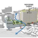 북부도로사업소 매일경제