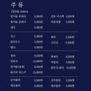 돈우담 | [ 경기 / 의왕 ] 의왕맛집 돼지갈비 소고기가 맛있는 '돈우담' 솔직후기